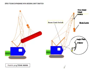 Hoist Crane Konstruksi Hoist Crane Kontraktor hoist crane Galangan Hoist-Crane Overhead Crane Pearaso Perkasa