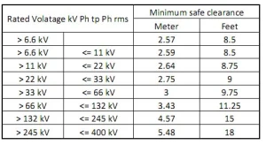 Hoist Crane Konstruksi Hoist Crane Kontraktor hoist crane Galangan Hoist-Crane Overhead Crane Pearaso Perkasa