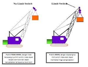 Hoist Crane Konstruksi Hoist Crane Kontraktor hoist crane Galangan Hoist-Crane Overhead Crane Pearaso Perkasa