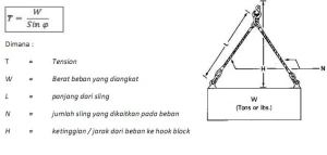 Hoist Crane Konstruksi Hoist Crane Kontraktor hoist crane Galangan Hoist-Crane Overhead Crane Pearaso Perkasa