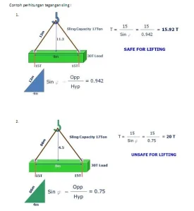 Hoist Crane Konstruksi Hoist Crane Kontraktor hoist crane Galangan Hoist-Crane Overhead Crane Pearaso Perkasa
