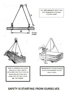 Hoist Crane Konstruksi Hoist Crane Kontraktor hoist crane Galangan Hoist-Crane Overhead Crane Pearaso Perkasa